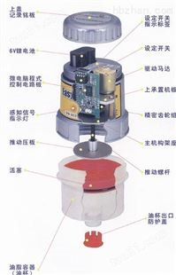 【Easylube单线电动润滑泵】-食品机械通用注脂器